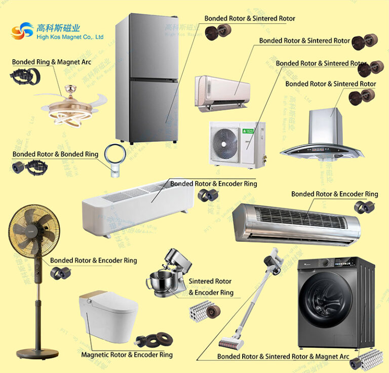 Ceiling Fan Motor Magnet